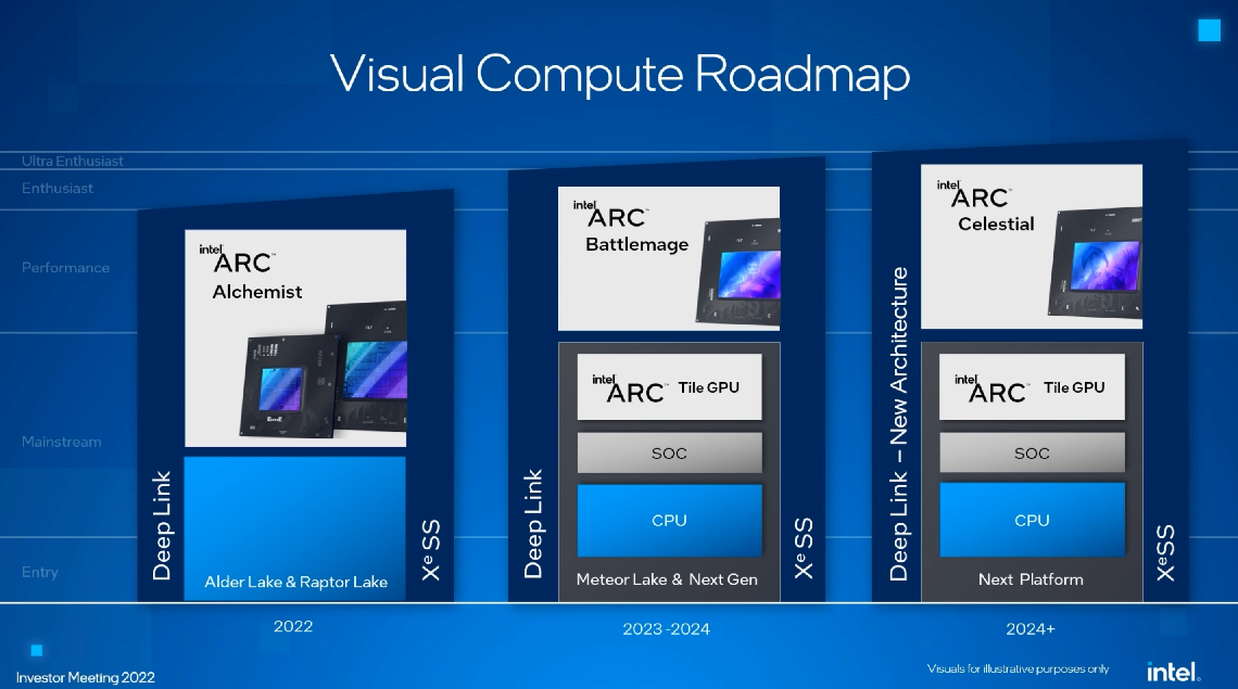 Intel setzt bei kommenden Meteor Lake CPUs auf Chiplets